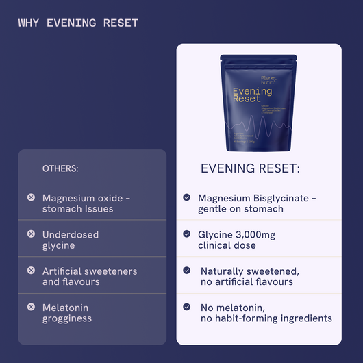 Evening Reset ™