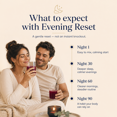Evening Reset ™